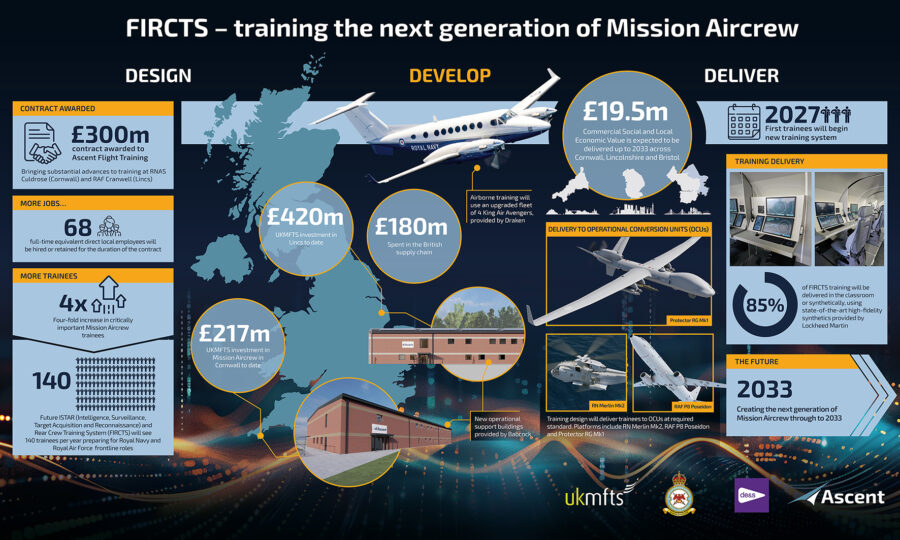 FIRCTS infographic