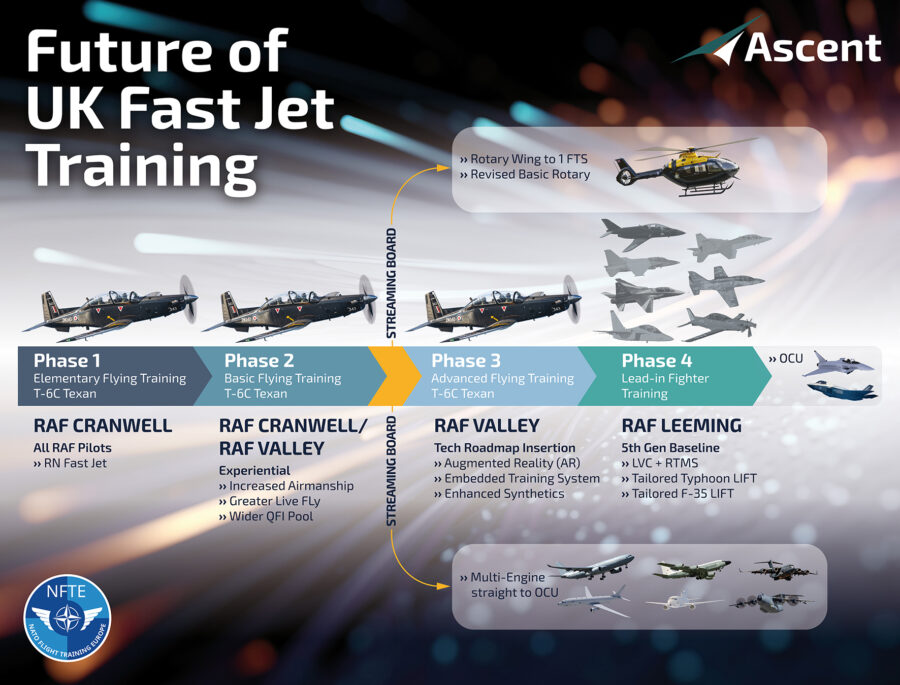 Future of Fast jet graphic